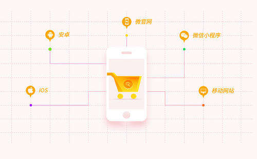 微信小程序開(kāi)發(fā)公司