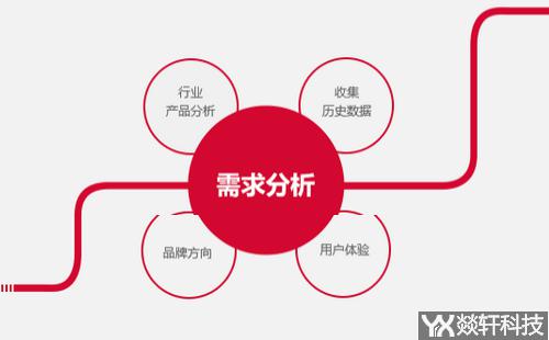 app開發(fā)報價