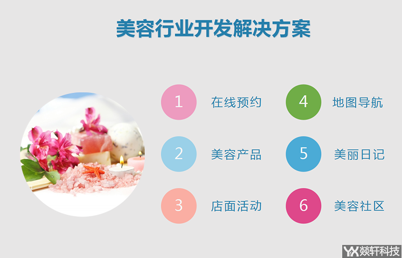 美容行業(yè)開(kāi)發(fā)解決方案