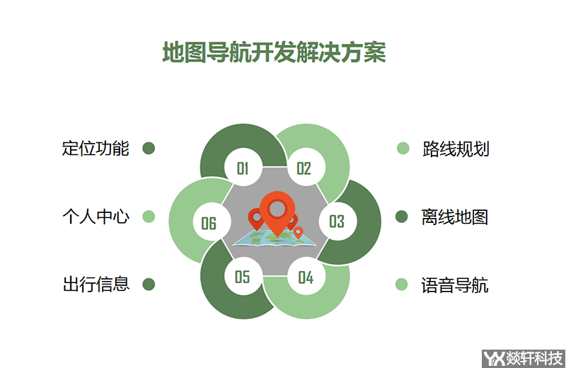 地圖導(dǎo)航開(kāi)發(fā)解決方案