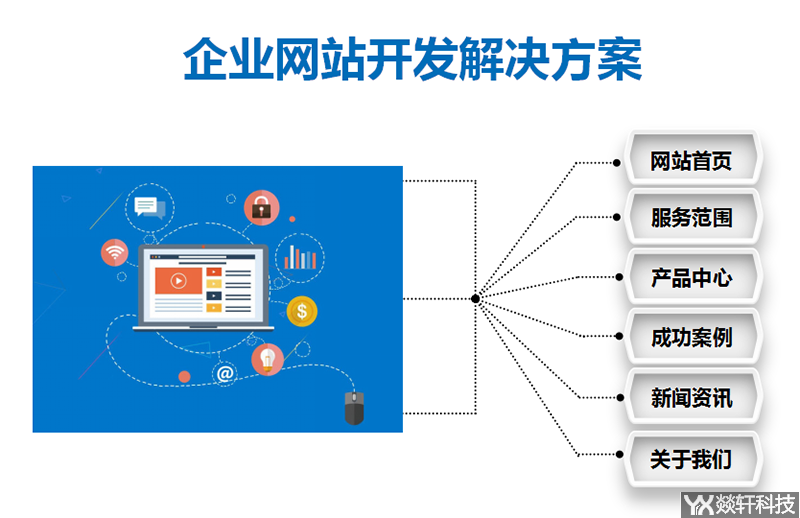 企業(yè)網站開發(fā)解決方案