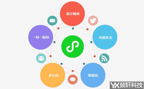鄭州小程序開(kāi)發(fā)