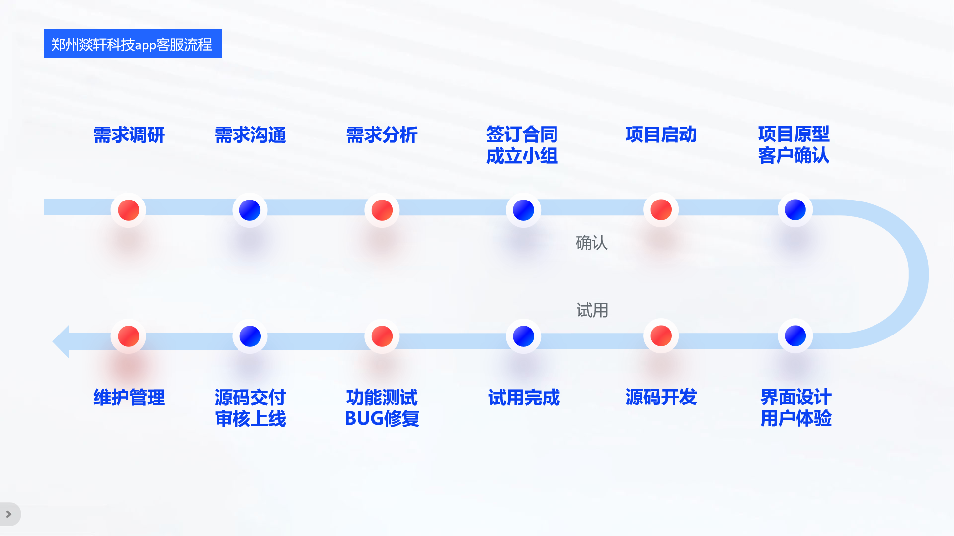 小程序搭建流程全解析