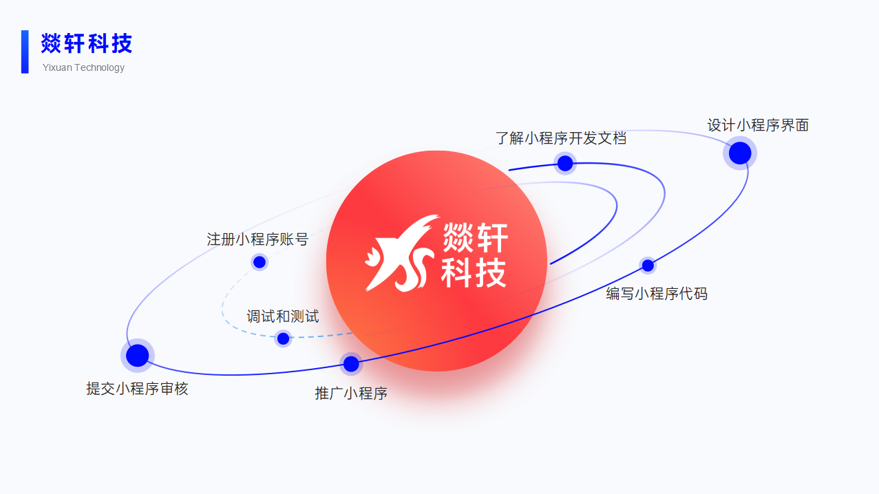 小程序開(kāi)發(fā)公司