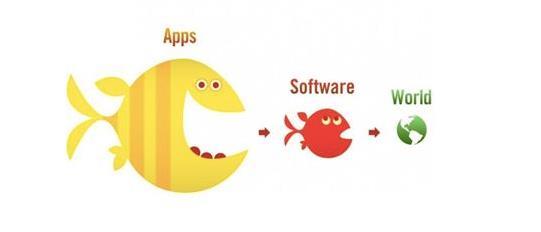 APP知多少：你真的了解APP嗎？