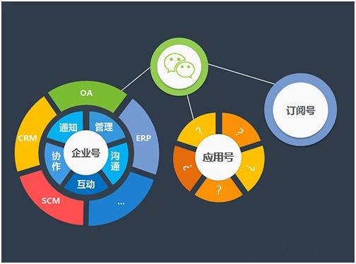 微信小程序的優(yōu)點竟然這么多？長見識了！