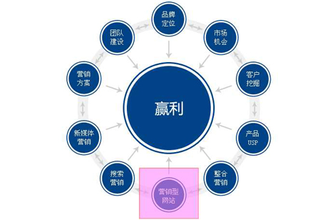 網(wǎng)站建設(shè)中需要注意哪些小細(xì)節(jié)呢？