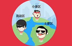 哄抬房價暫停網(wǎng)簽，應(yīng)該開發(fā)購房app來整治