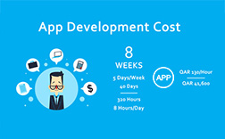 鄭州app開發(fā)公司費(fèi)用預(yù)算是怎么來的